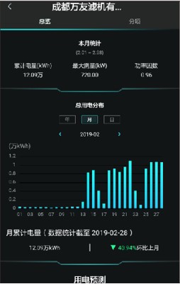 工业企业用能检测