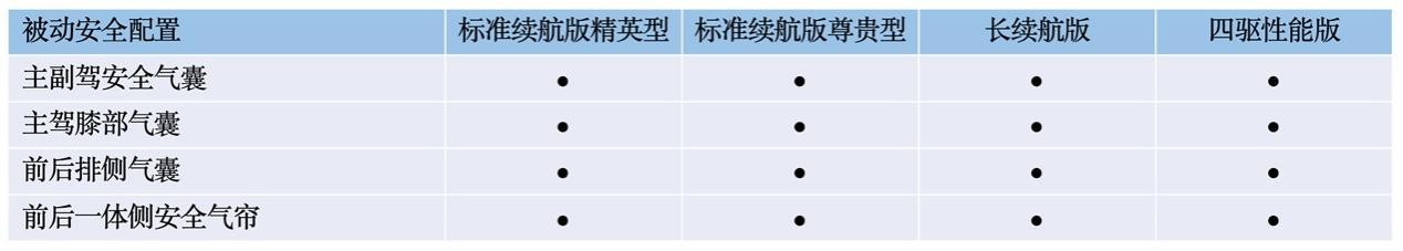 比亚迪海豹将于5月20日开启预售，配置首曝，四款车型，诚意拉满