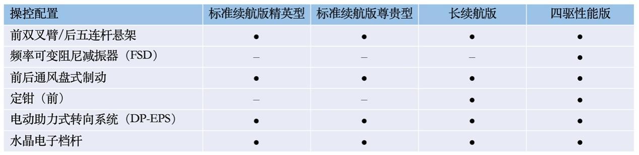 比亚迪海豹将于5月20日开启预售，配置首曝，四款车型，诚意拉满