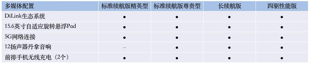 比亚迪海豹将于5月20日开启预售，配置首曝，四款车型，诚意拉满