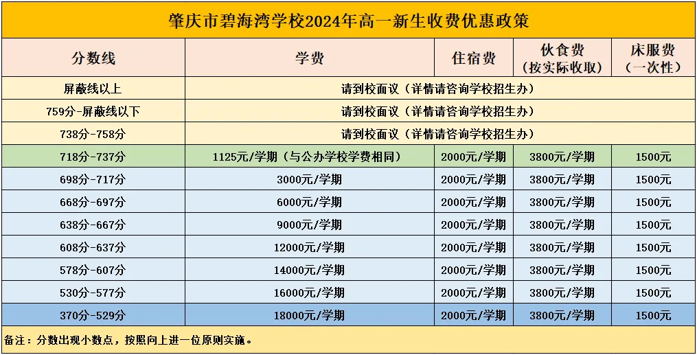 肇庆市碧海湾学校2024年秋新生注册缴费通知