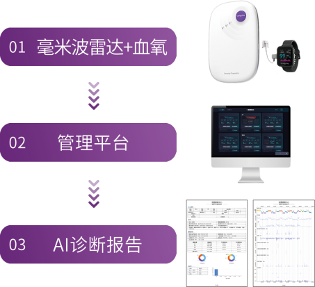 最新QSA600图