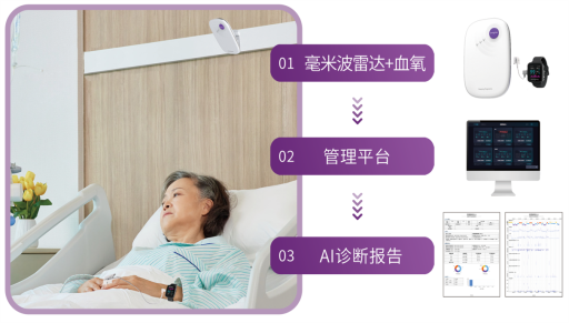 睡眠呼吸监测系统