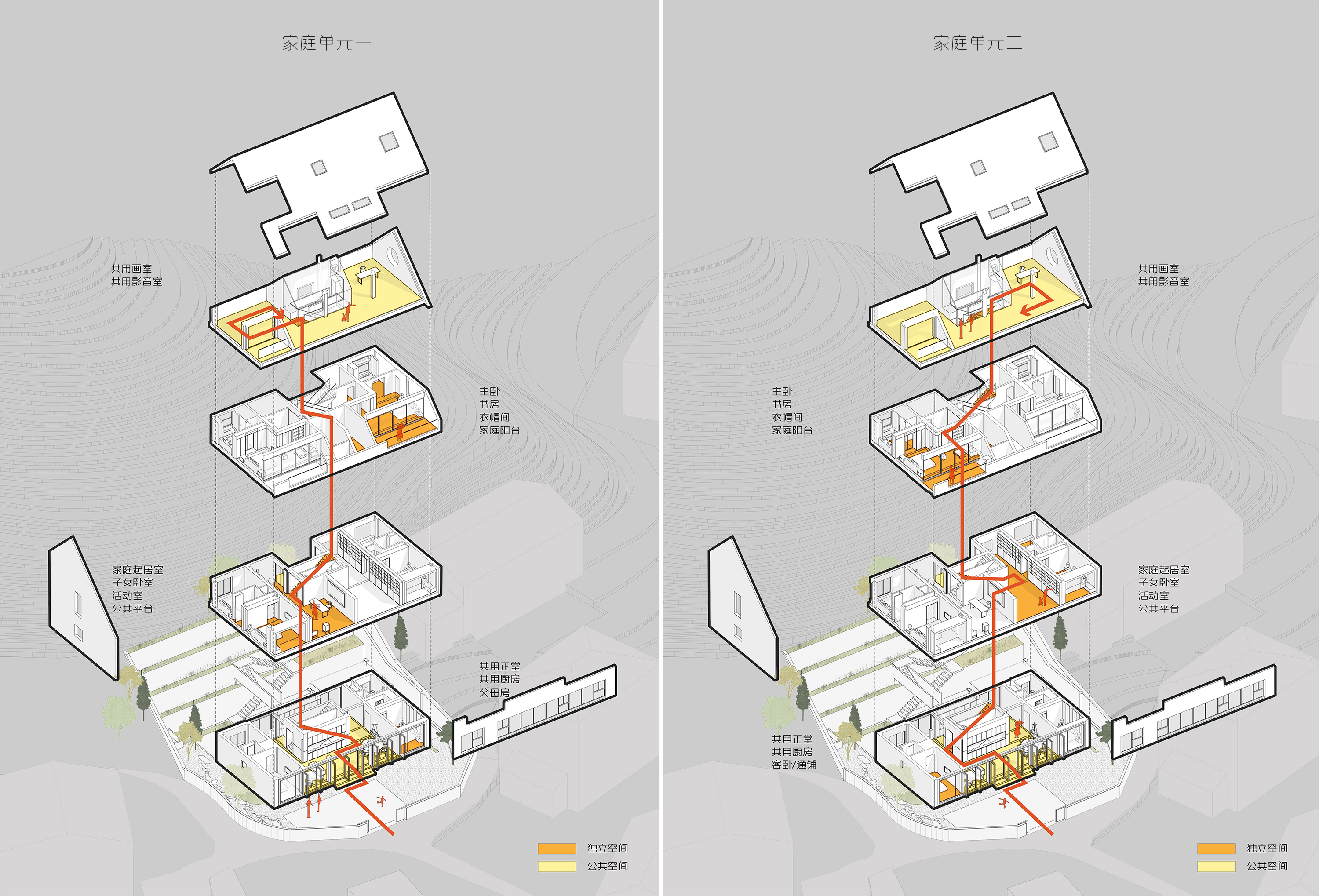 家庭空间流线分析1