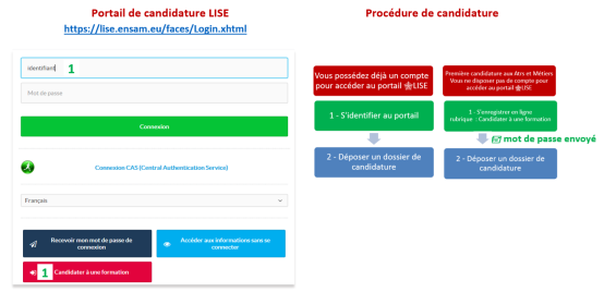 Candidature en ligne mastères spécialisés Arts et Métiers
