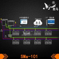 SMa-101-95
