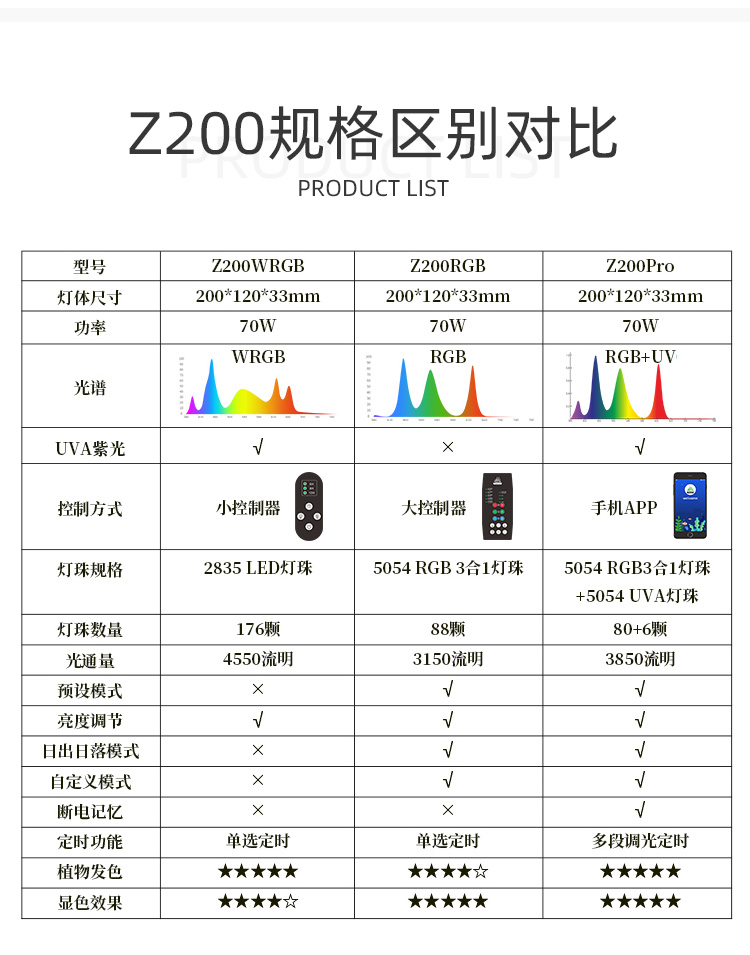 威尔康Z200WRGBUV水草灯爆藻灯溪流原生灯LED全光谱植物发色草灯-珠海威