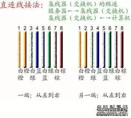 網線水晶頭接法(圖解教程)-企業官網