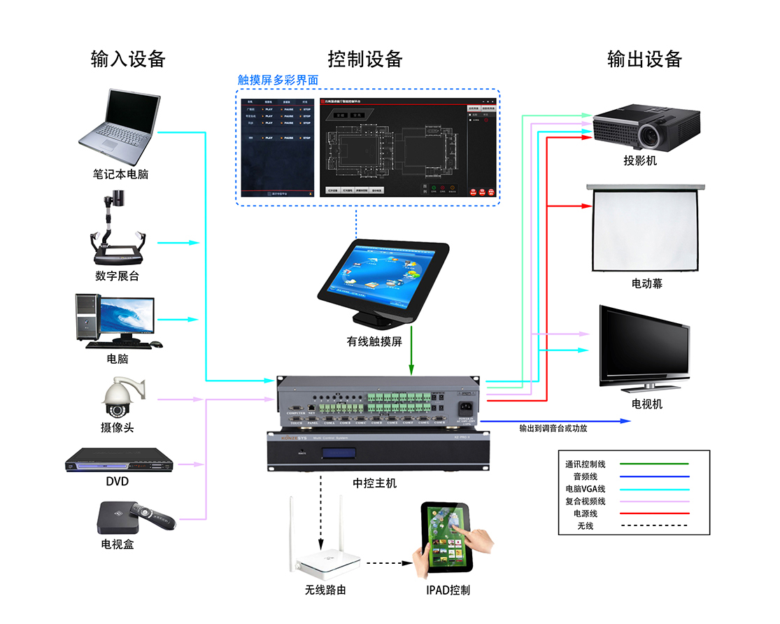 中控系统-R-C-2