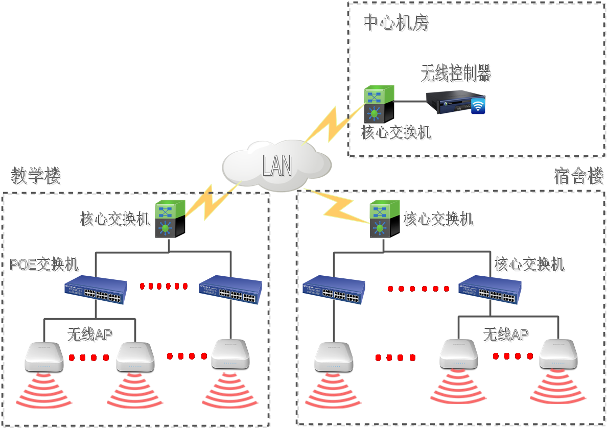 WiFi覆盖-R-C-1