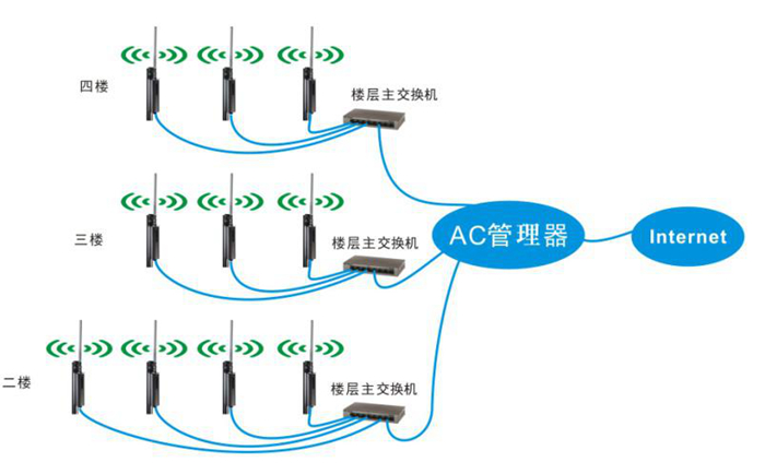 WiFi覆盖-R-C