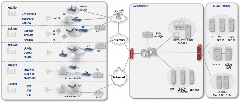 WiFi覆盖-R-C