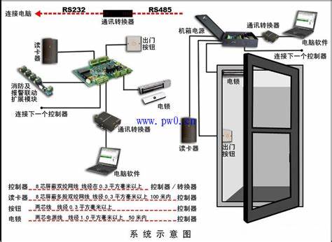 门禁系统-OIP-C