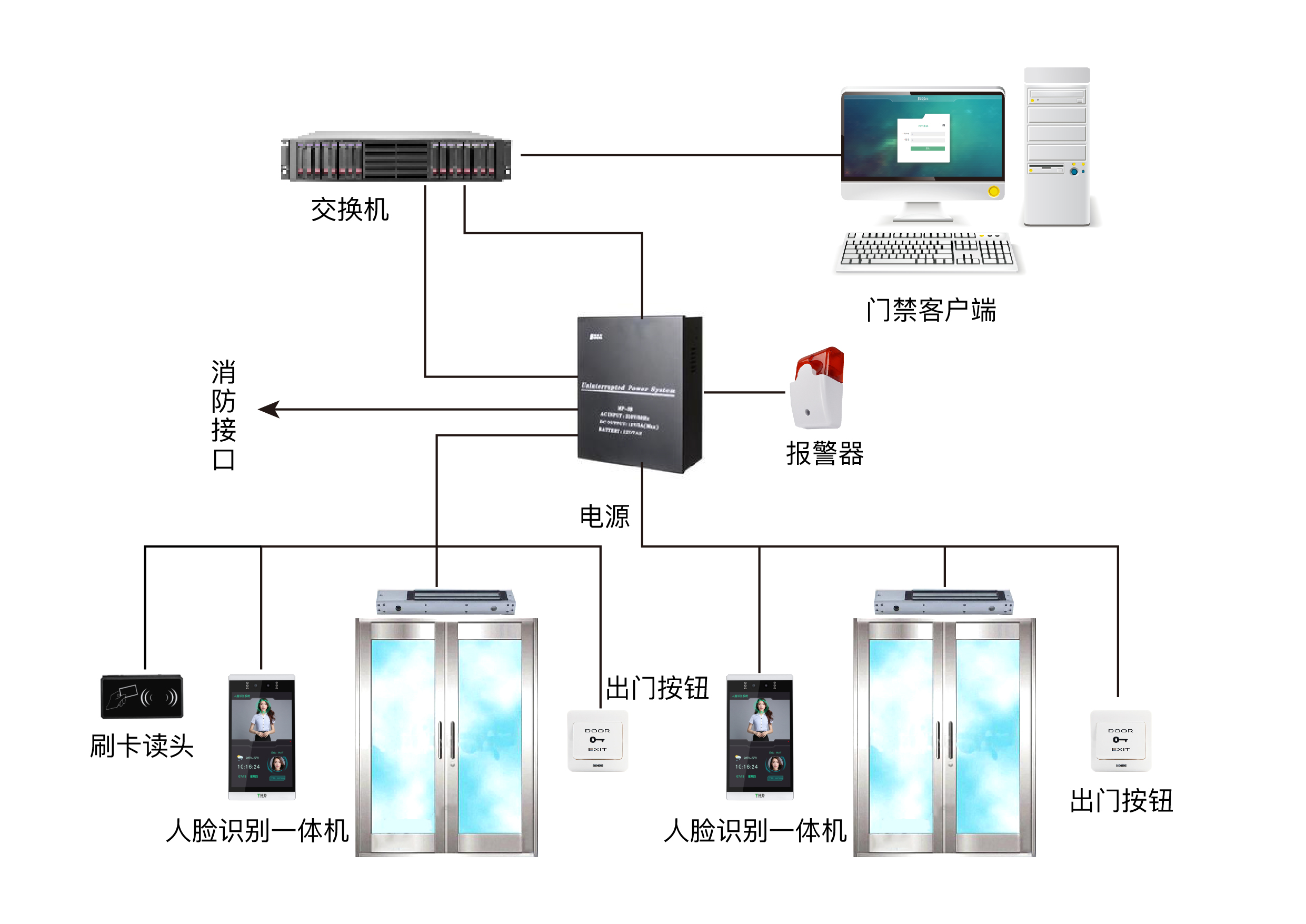 门禁系统