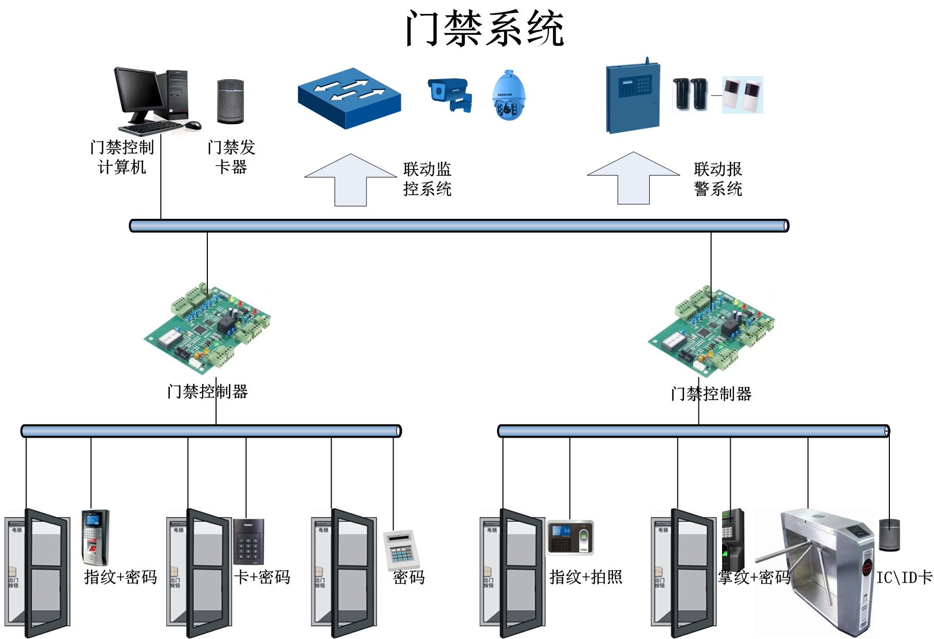 门禁系统-R-C-3