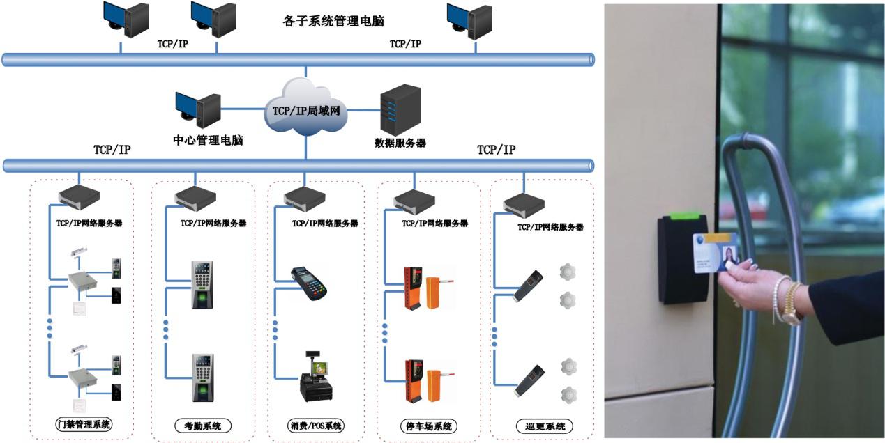 门禁系统-R-C