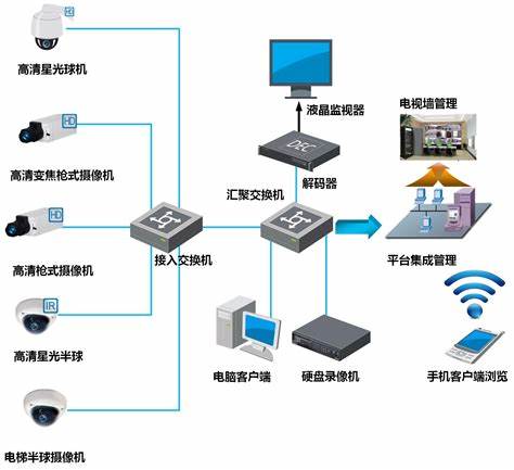 监控系统-OIP-C