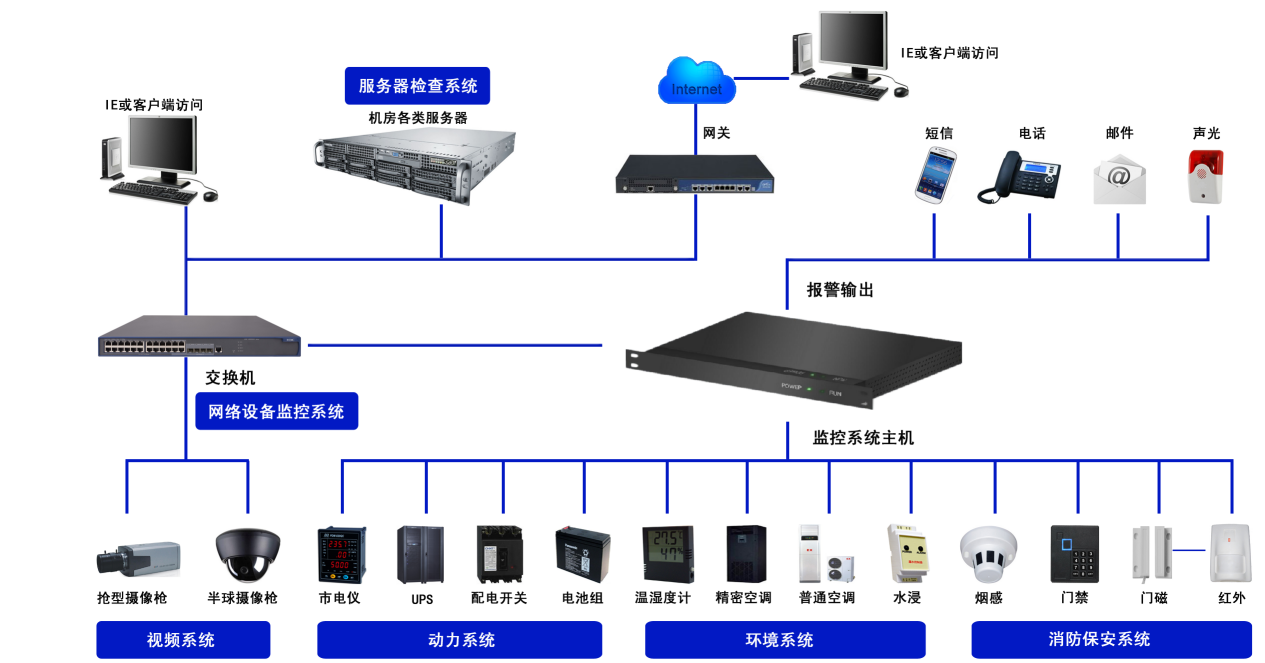 监控系统-R-C-1