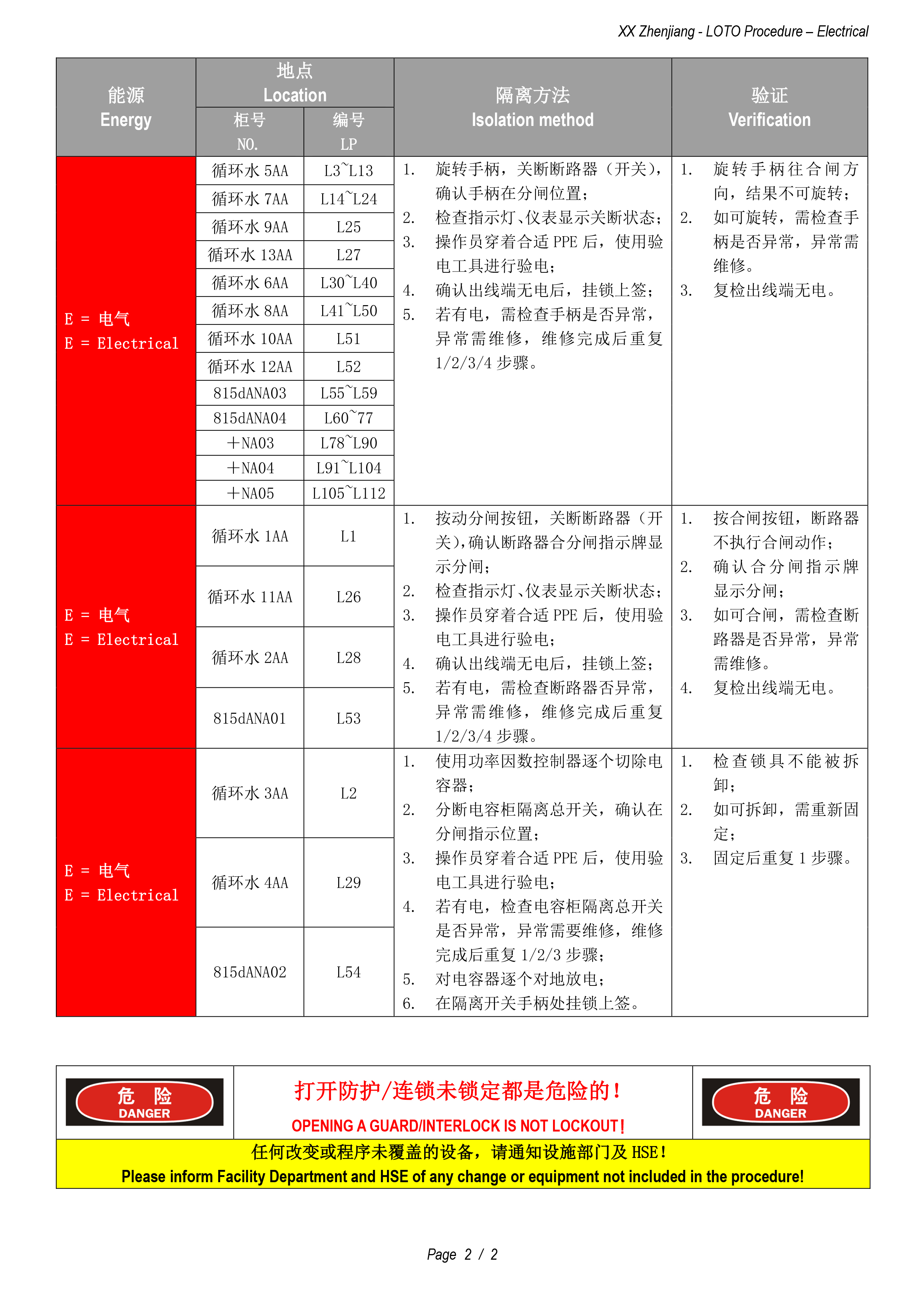 配电室定制化程序