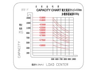 座驾大前移1.5吨载荷曲线