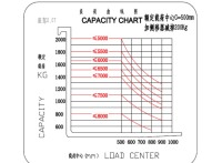 座驾大前移2.0T载荷曲线图
