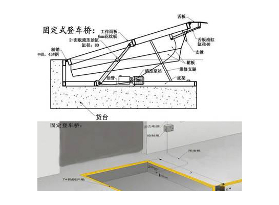 固定登车桥.4.1