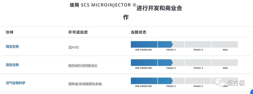 BNS和RAFARM创建BNS眼科，旨在应用纳米技术开发新型眼科产品-浙江视方极医药科技有限公司