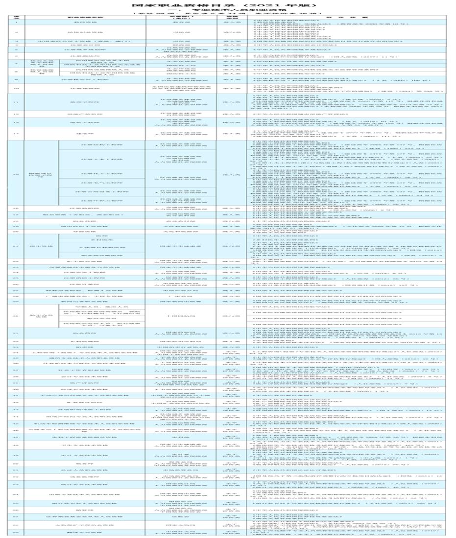 http://www.mohrss.gov.cn/SYrlzyhshbzb/dongtaixinwen/buneiyaowen/rsxw/202112/W020211202539490469913.jpg