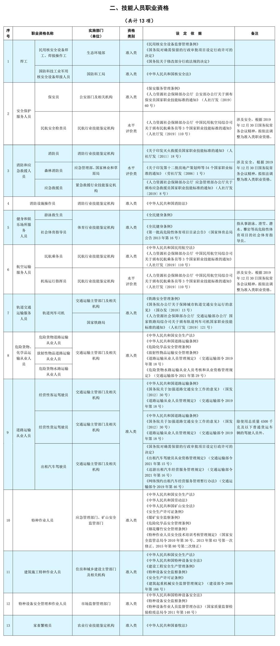 http://www.mohrss.gov.cn/SYrlzyhshbzb/dongtaixinwen/buneiyaowen/rsxw/202112/W020211202539490495327.jpg