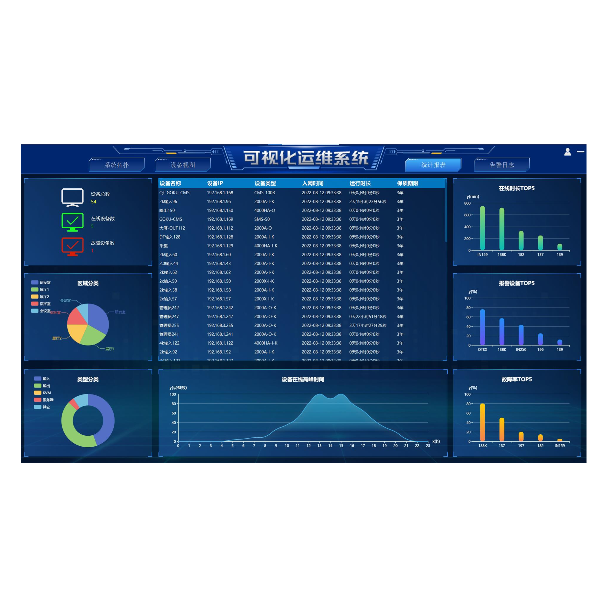 SC-VCS1.0预警管控软件V1.0