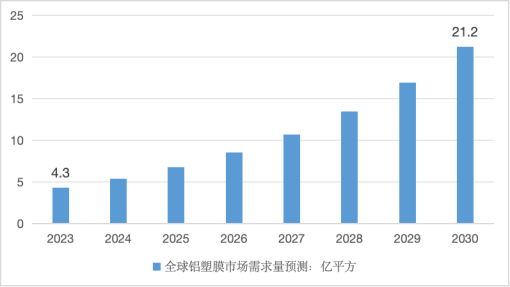 /Users/rihannacxx/Desktop/图片1.png图片1