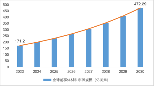 /Users/rihannacxx/Desktop/前驱体/图片2.png图片2
