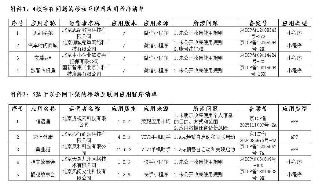 北京市通信管理局关于4款问题移动互联网应用程序的通报(2026年第八期).jpg
