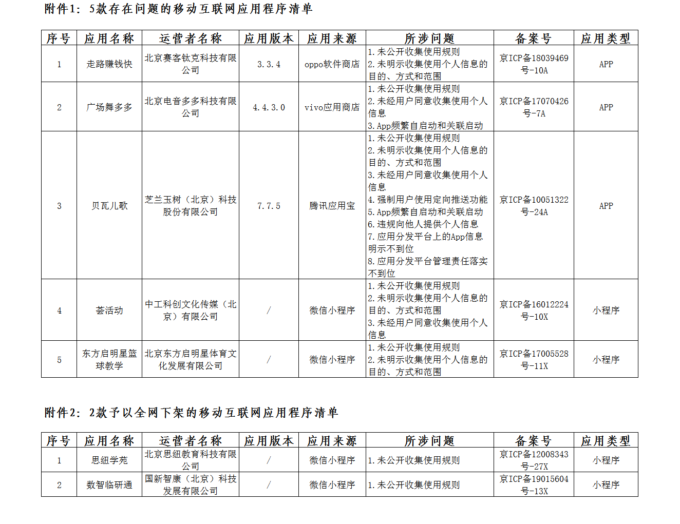 北京市通信管理局关于5款问题移动互联网应用程序的通报(2026年第九期).jpg