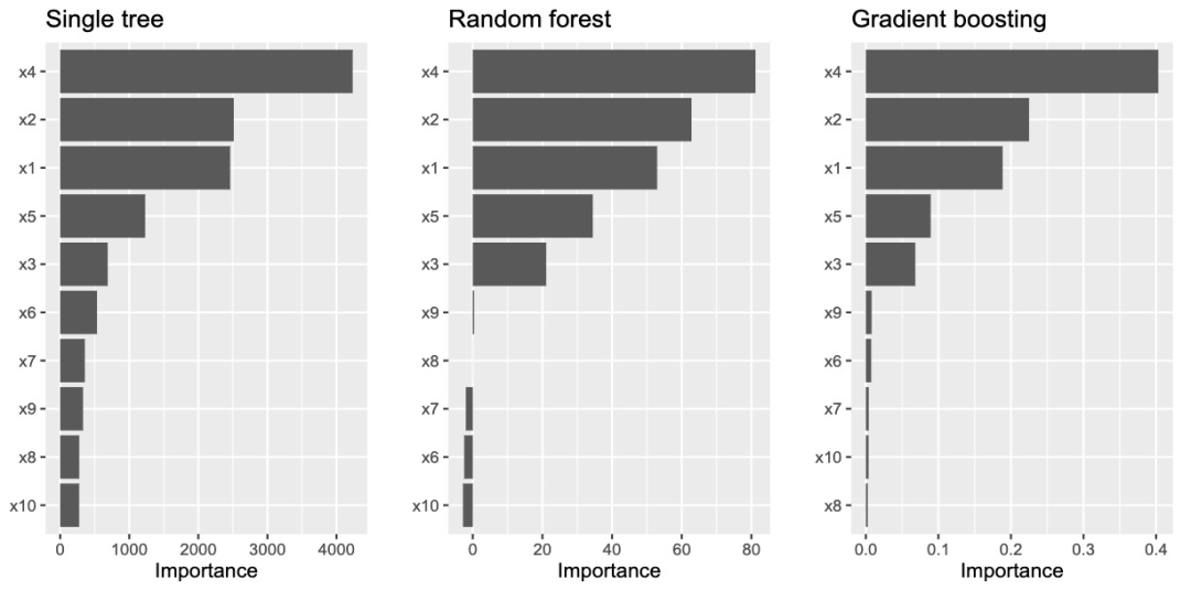  the r journal variable importance plots 