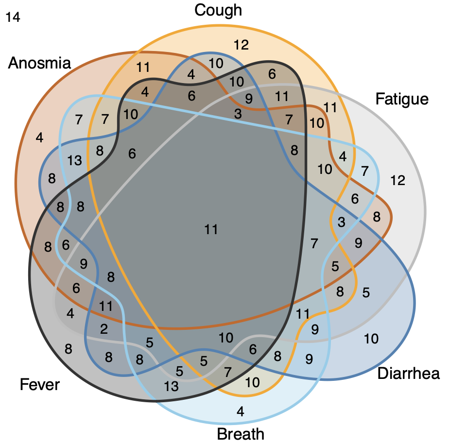  venn diagram 