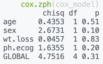 Coxph Function In R 如何检验Cox回归的等比例风险假设?一行R代码搞定!-杭州善思耳医学科技有限公司