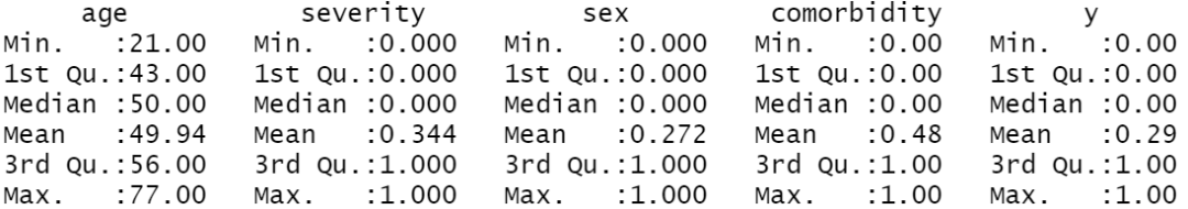 如何轻松画出校准图(calibration plot)？-杭州善思耳医学科技有限公司