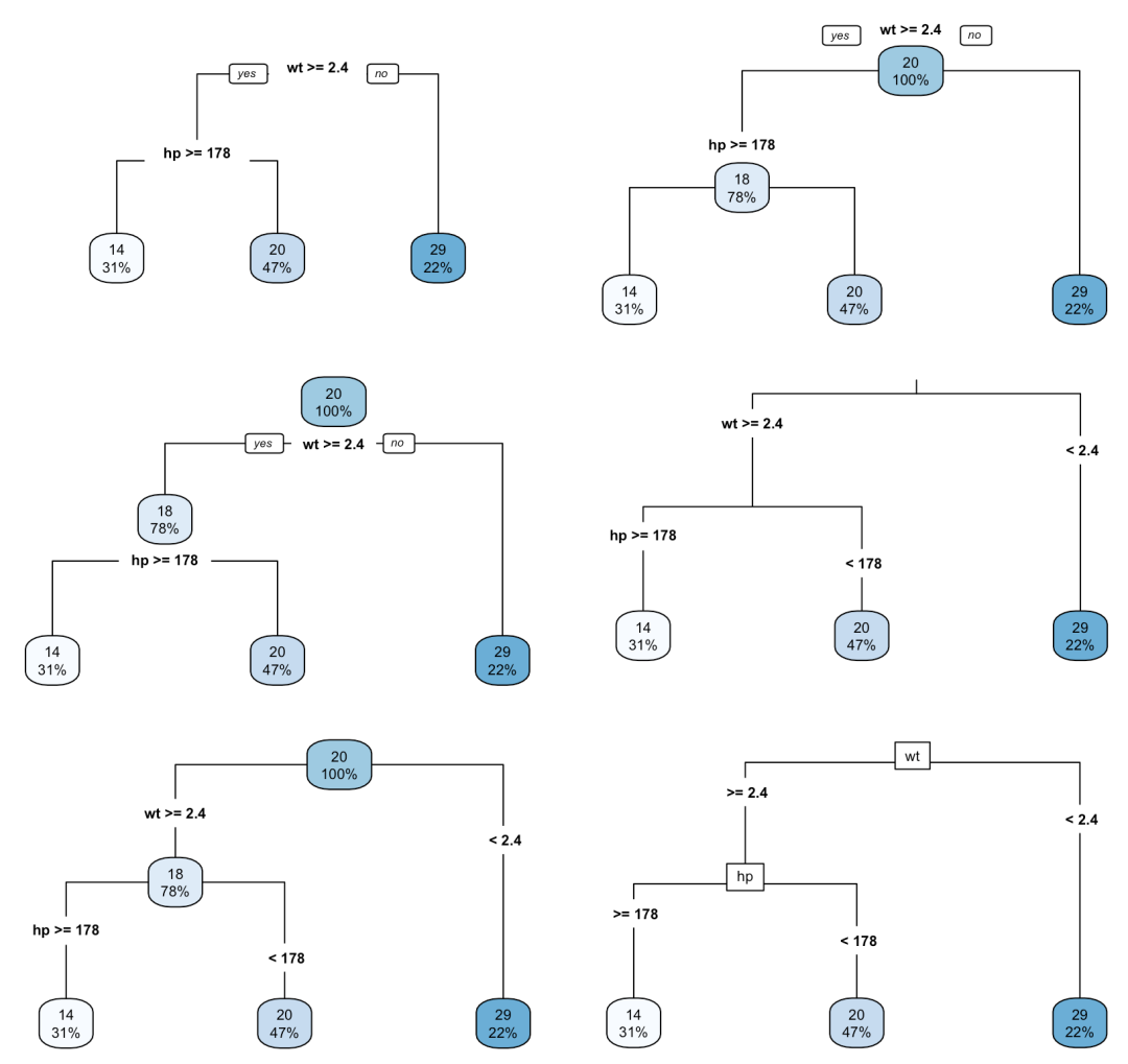 如何画出漂亮的决策树？-杭州善思耳医学科技有限公司