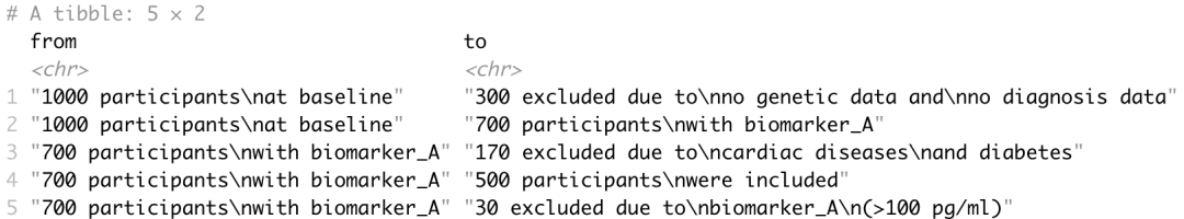 用R也可以画流程图啦，附R代码～特殊字体也一网打尽！-R语言和统计