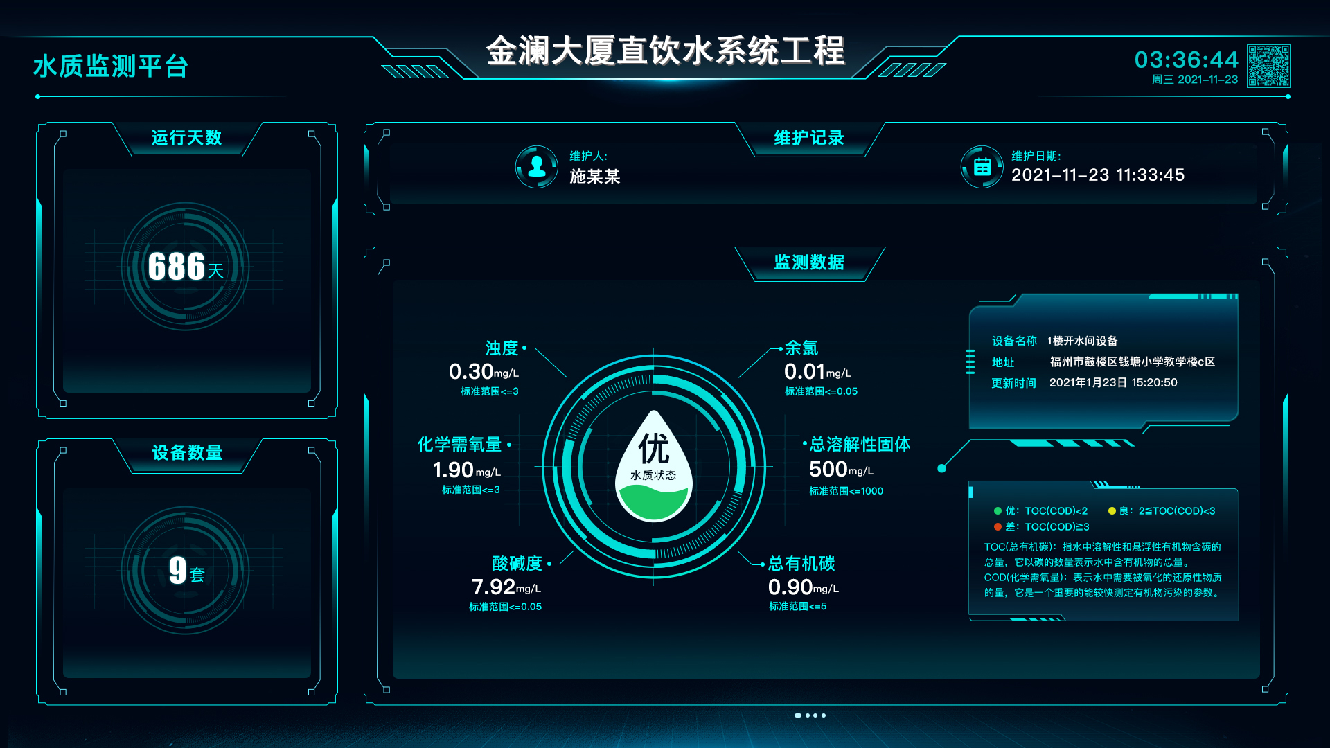 直饮标准,保障用户的用水安全,同时通过多参数水质分析仪采集水质数据