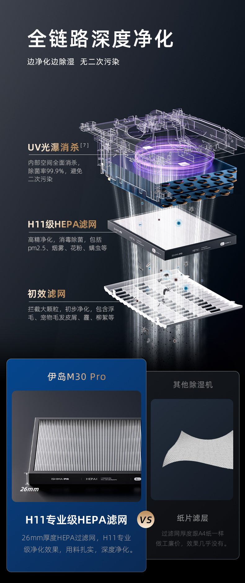 伊岛除湿机-家用除湿机M30PRO