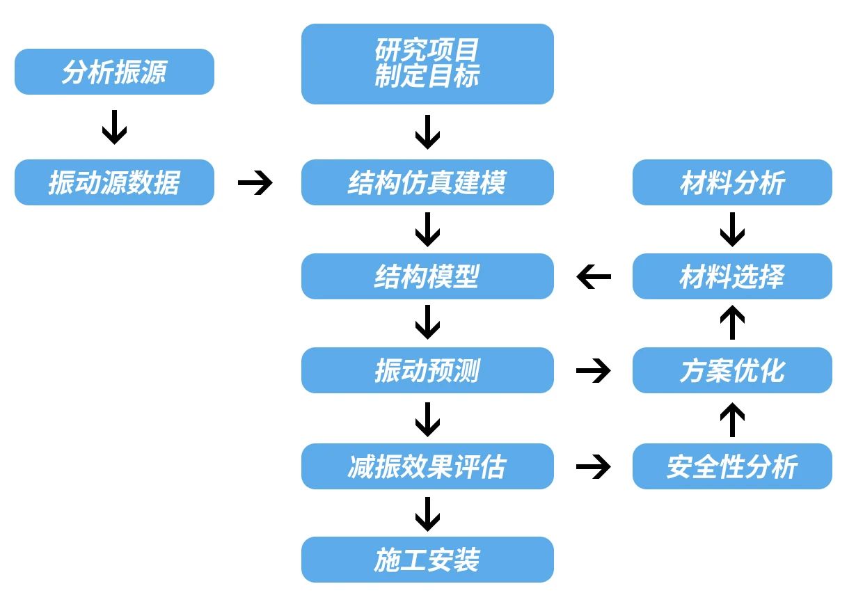 建筑隔振隔音垫生产厂家定制服务