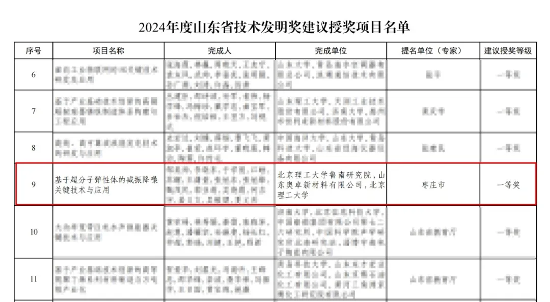 <基于超分子弹性体的减振降噪关键技术与应用>项目