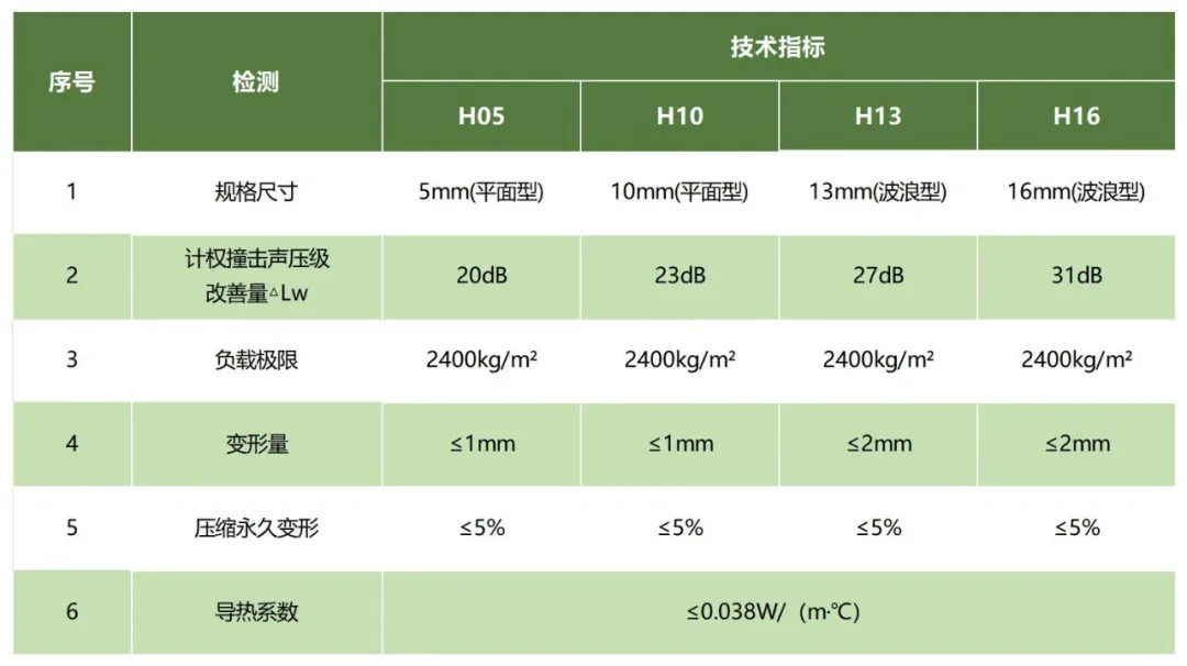 建筑隔音垫生产厂家|楼房隔音垫品牌|楼板隔音垫材料|橡胶隔声垫|地面隔音减震垫|聚氨酯隔音垫