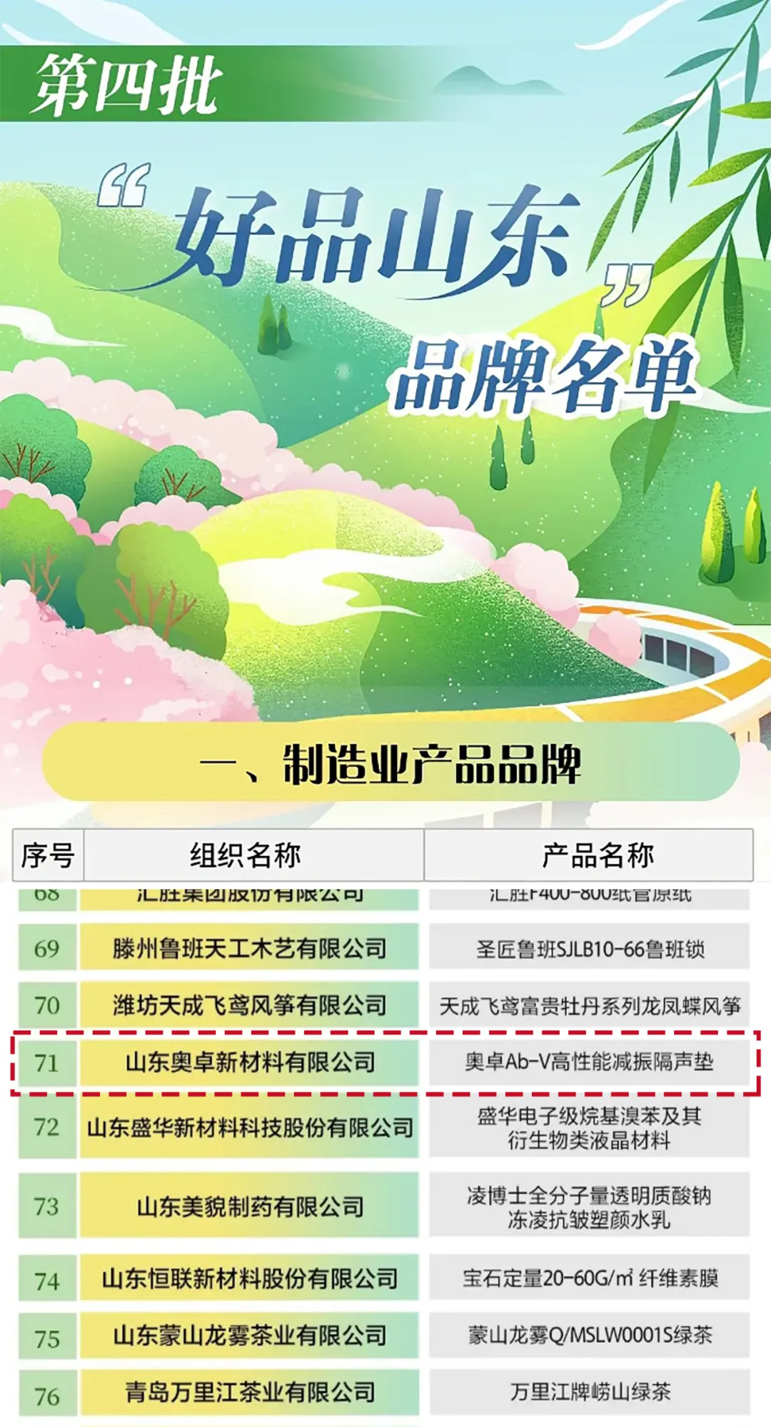 好品山东,好品山东2025,聚氨酯减振隔声垫,楼板隔声垫,建筑隔音垫,浮筑楼板隔声垫,宁静住宅隔音垫,减振降噪材料,聚氨酯减振垫,奥卓新材,奥卓恒静