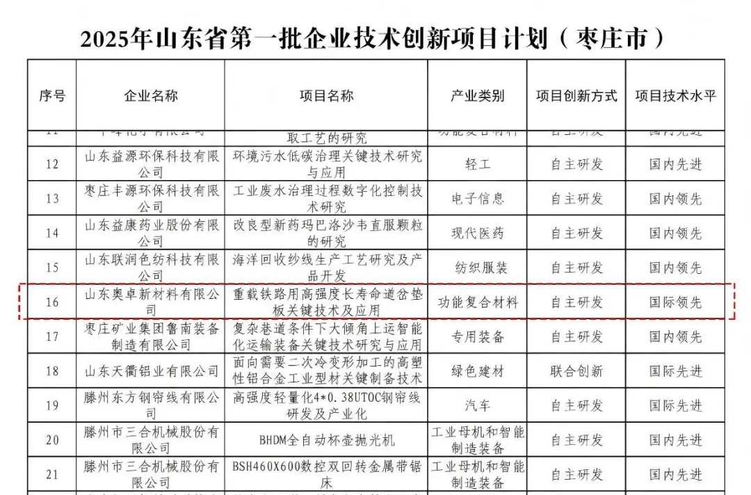 山东省企业技术创新项目计划,铁路减振垫,道岔垫板,道岔垫板生产厂家,轨道交通减振降噪,重载铁路减振材料,道岔垫厂家,奥卓新材,减振降噪公司