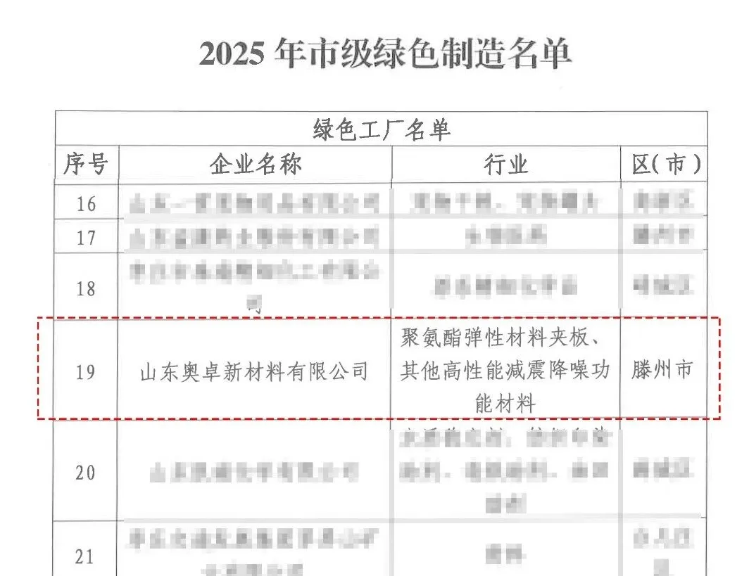 绿色工厂名单,市级绿色制造名单,聚氨酯弹性材料垫板,减震降噪材料,减振降噪生产厂家,聚氨酯减振垫,聚氨酯隔声垫公司,建筑隔音垫厂家,减振垫品牌