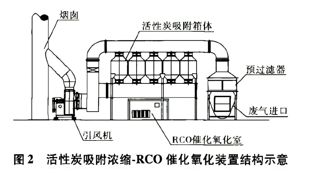 活性炭吸附设备原理图图片