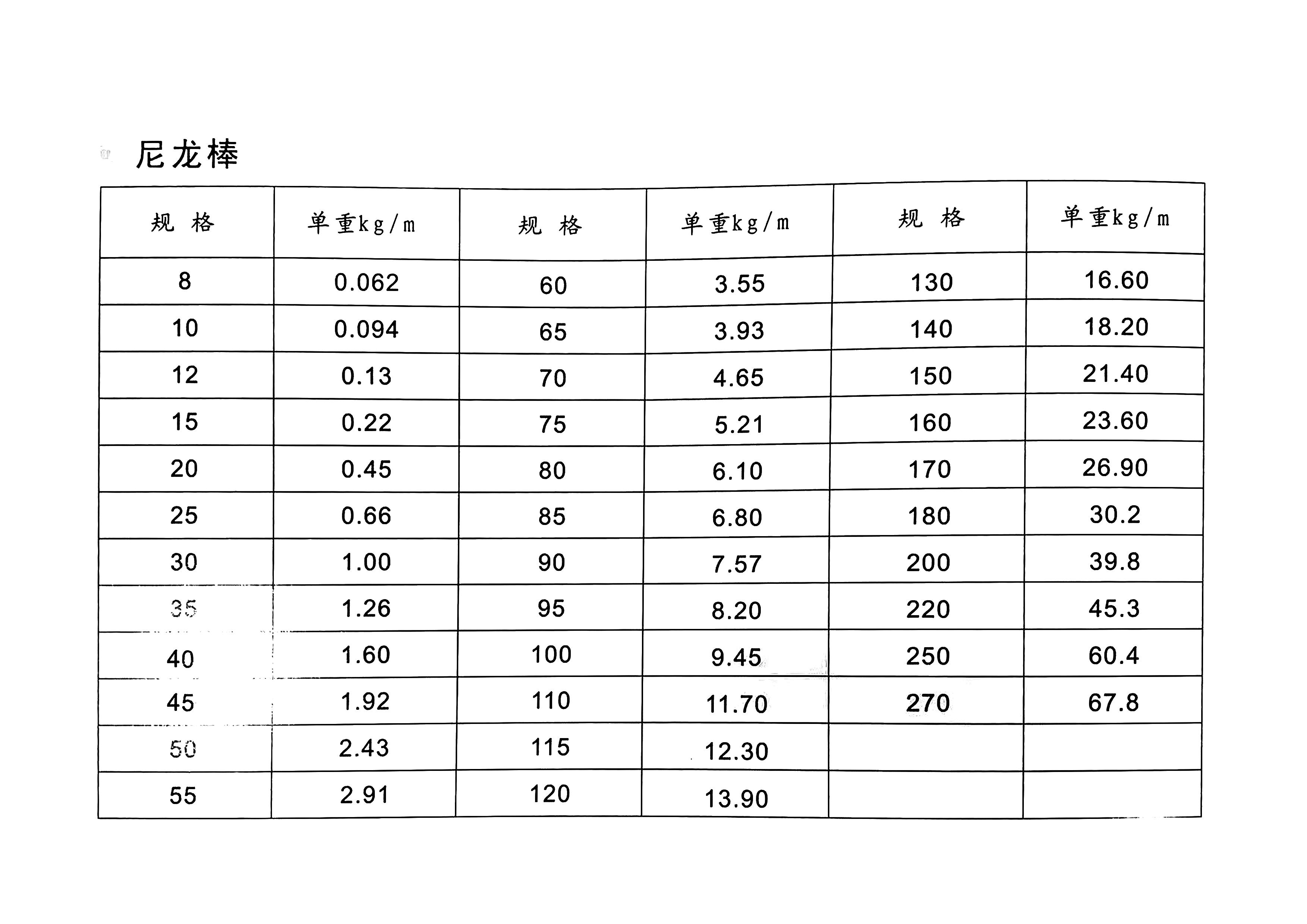 尼龙棒每支重量参考表-1